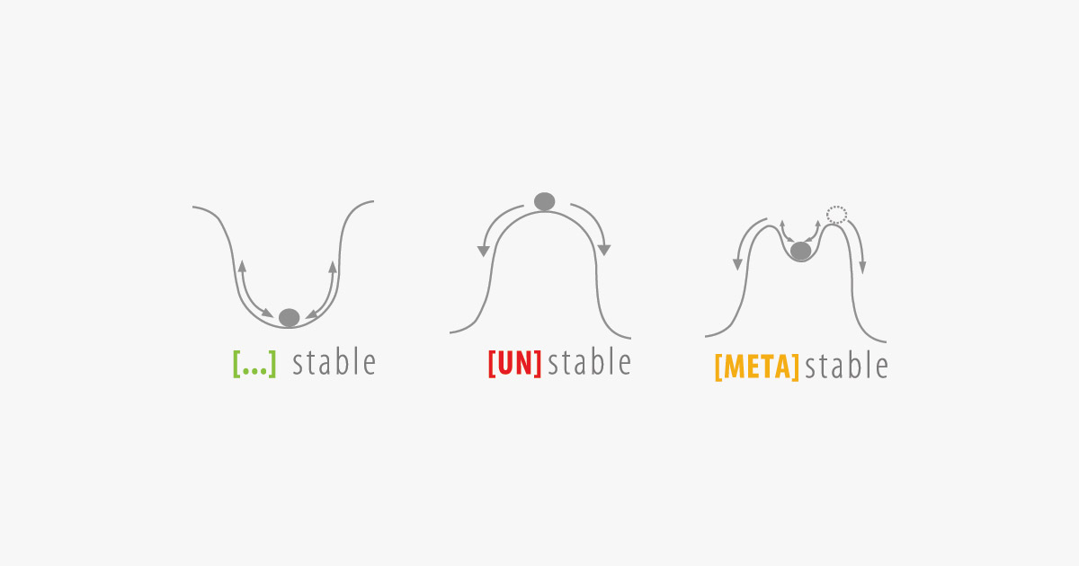 Stable, unstable, and metastable illustrations.