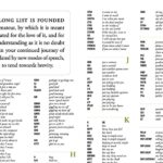 Screenshot and cover image for texting abbreviations poster.