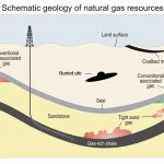 diagram of shale gas extraction