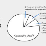 How often should I be using a pie chart? A pie chart says: 1. if there's a small number of elements and a large margin of error, 2. if you're also using Comic Sans, 3. If you want to make your colleagues twitch with anxiety.